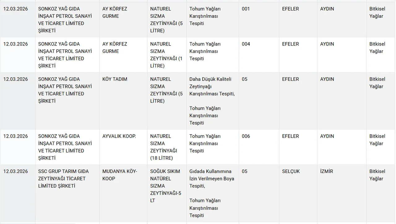 Vatandaşa at ve eşek eti yediren markalar! Aralarında büyükşehir belediyesi de var