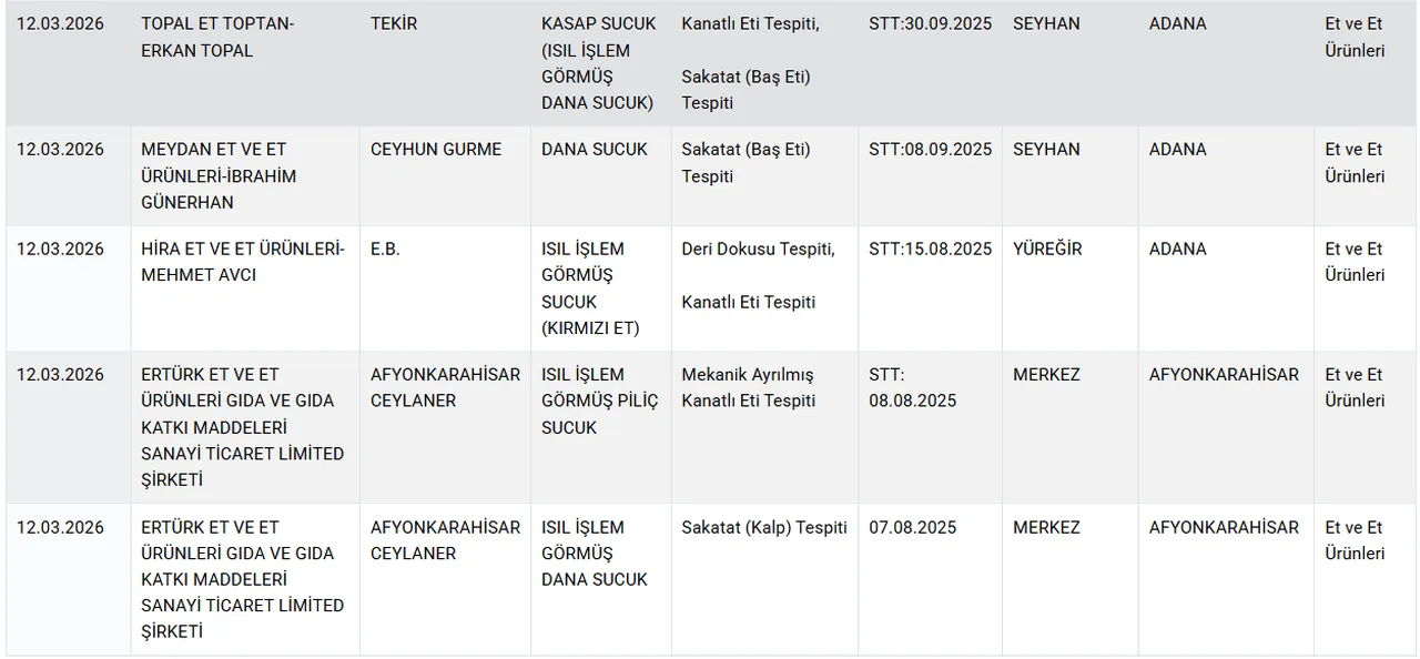 Vatandaşa at ve eşek eti yediren markalar! Aralarında büyükşehir belediyesi de var