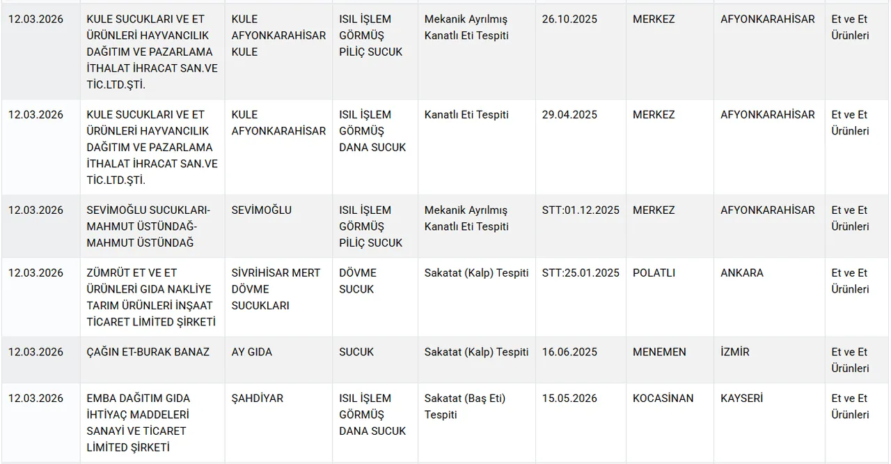 Vatandaşa at ve eşek eti yediren markalar! Aralarında büyükşehir belediyesi de var
