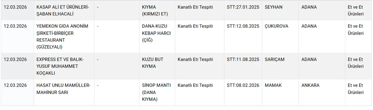Vatandaşa at ve eşek eti yediren markalar! Aralarında büyükşehir belediyesi de var
