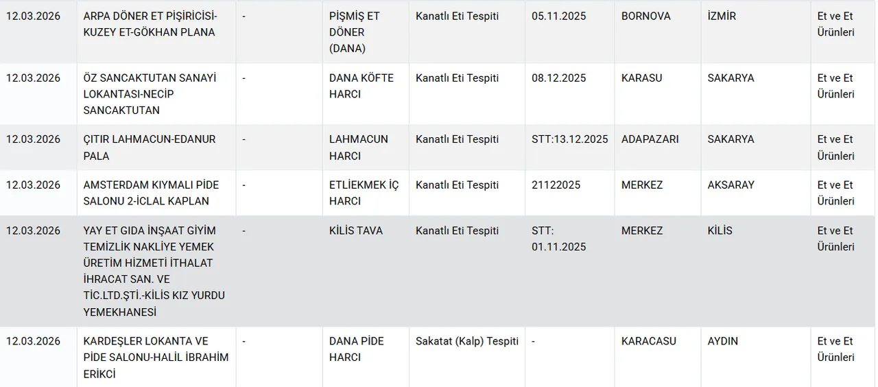 Vatandaşa at ve eşek eti yediren markalar! Aralarında büyükşehir belediyesi de var