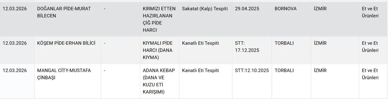 Vatandaşa at ve eşek eti yediren markalar! Aralarında büyükşehir belediyesi de var