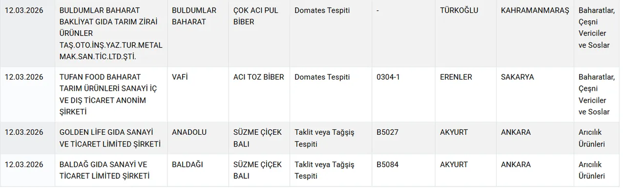 Vatandaşa at ve eşek eti yediren markalar! Aralarında büyükşehir belediyesi de var