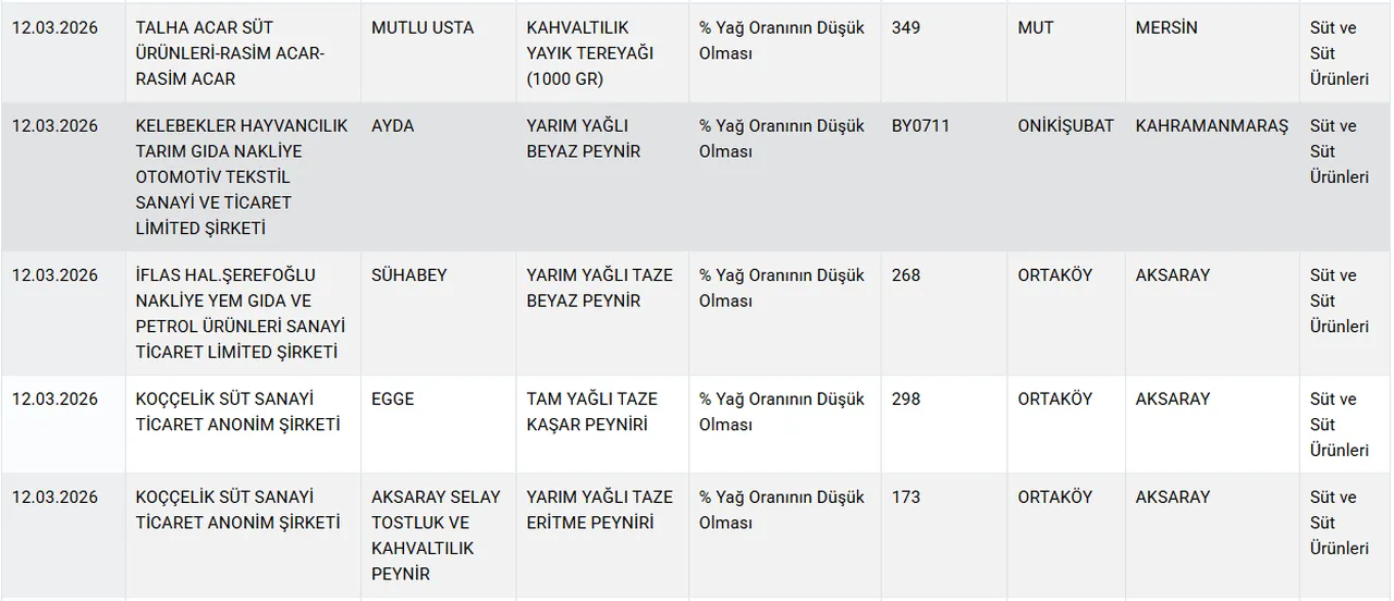 Vatandaşa at ve eşek eti yediren markalar! Aralarında büyükşehir belediyesi de var