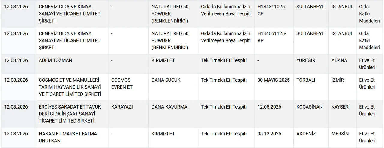 Vatandaşa at ve eşek eti yediren markalar! Aralarında büyükşehir belediyesi de var