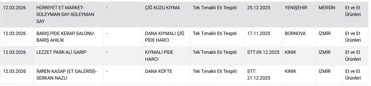 Vatandaşa at ve eşek eti yediren markalar! Aralarında büyükşehir belediyesi de var
