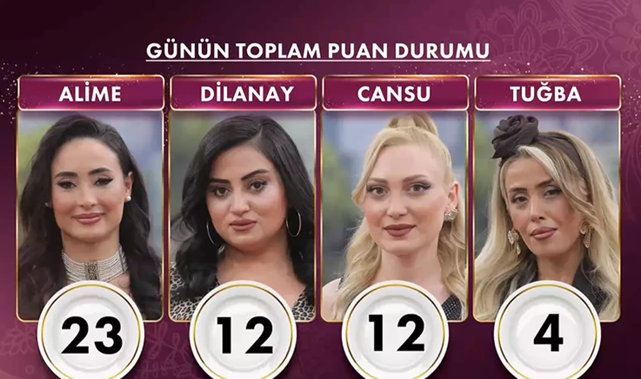 Gelinim Mutfakta 10 altın bileziğin sahibi açıklandı! İşte 13 Mart 2026 puan durumu ve elenen isim