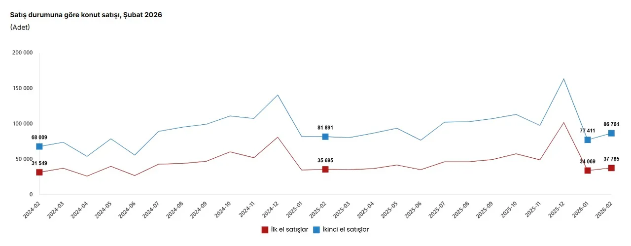 Türkiye'den en çok ev alan yabancı sıralaması! Zirvenin sahibi yine değişmedi
