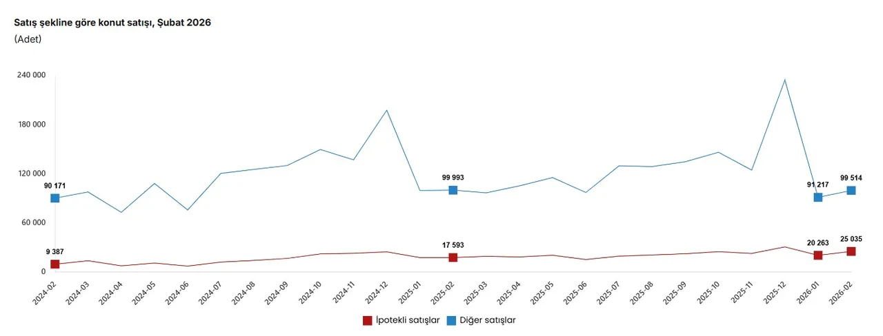 Türkiye'den en çok ev alan yabancı sıralaması! Zirvenin sahibi yine değişmedi