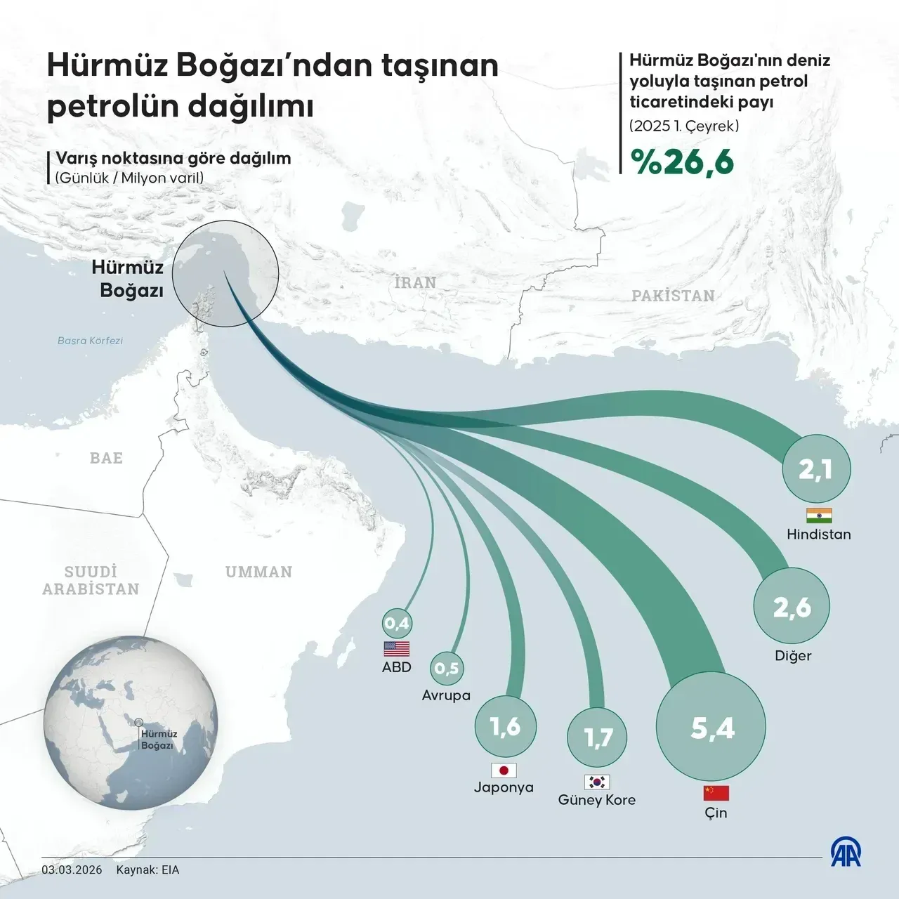 Orta Doğu'da yükselen gerilim, dünyanın en stratejik deniz yollarından biri olan Hürmüz Boğazı'nı küresel gündemin en üst sırasına taşıdı.