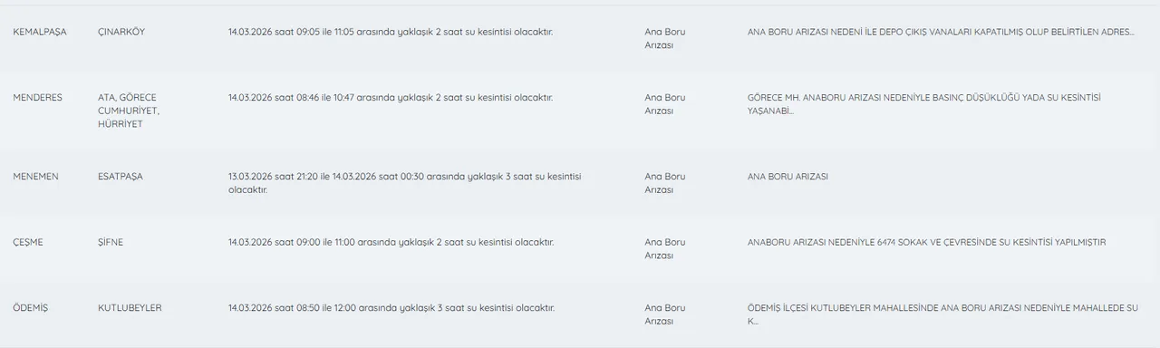 İzmirde su kesintisi bugün ne zaman bitecek? 14 Mart İZSU su kesintisi listesi