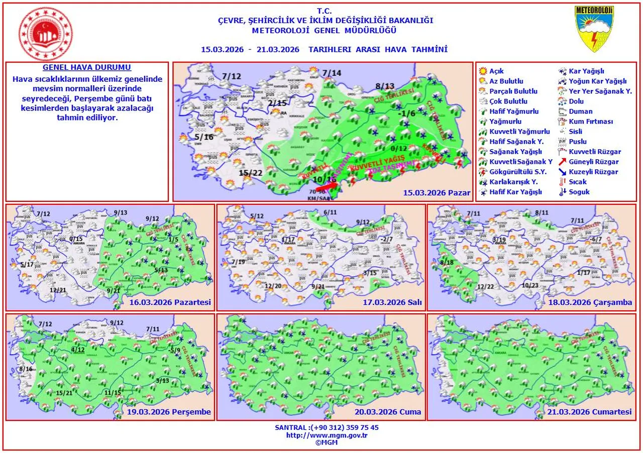 Meteoroloji Genel Müdürlüğü'nden haftalık hava tahmin haritası.
