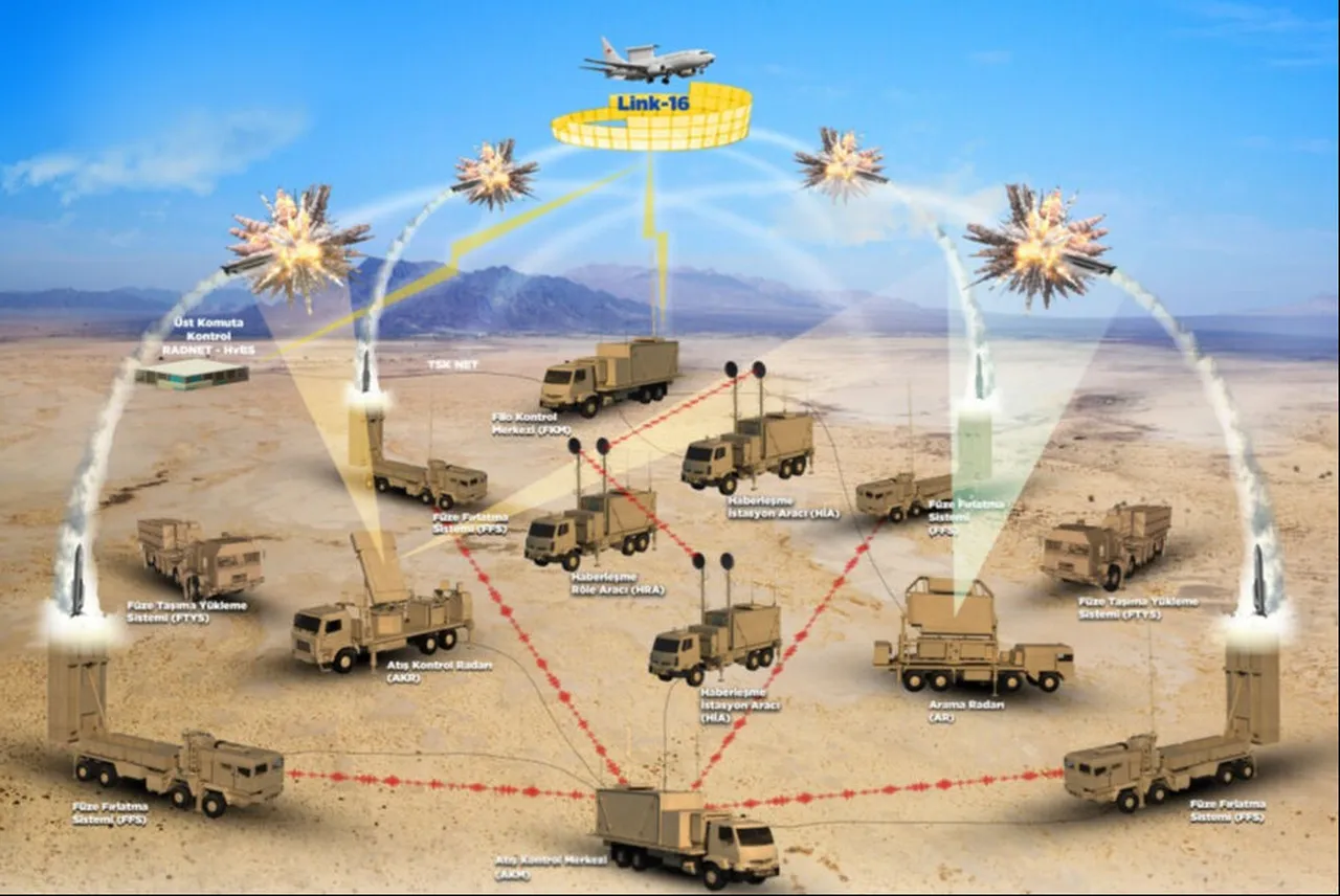 Çelik Kubbe’de son durum! Bakan Kacır duyurdu:  Caydırıcılığımızı en üst seviyeye çıkarıyoruz