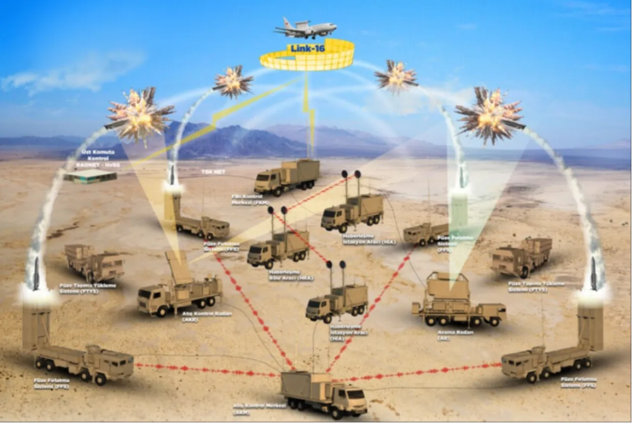 Gök Vatan’da Çelik Kubbe devri: Bakan Kacır tüm unsurların aktif olduğunu açıkladı