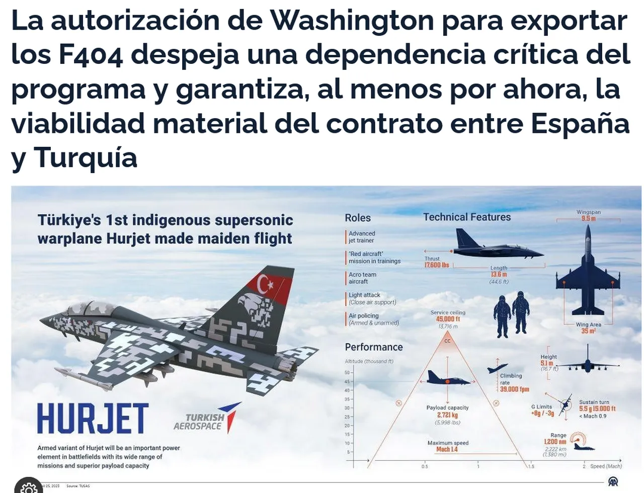 HÜRJET için kritik engel aşıldı! İspanya basını "Türkiye, ABD'yi ikna etti" dedi