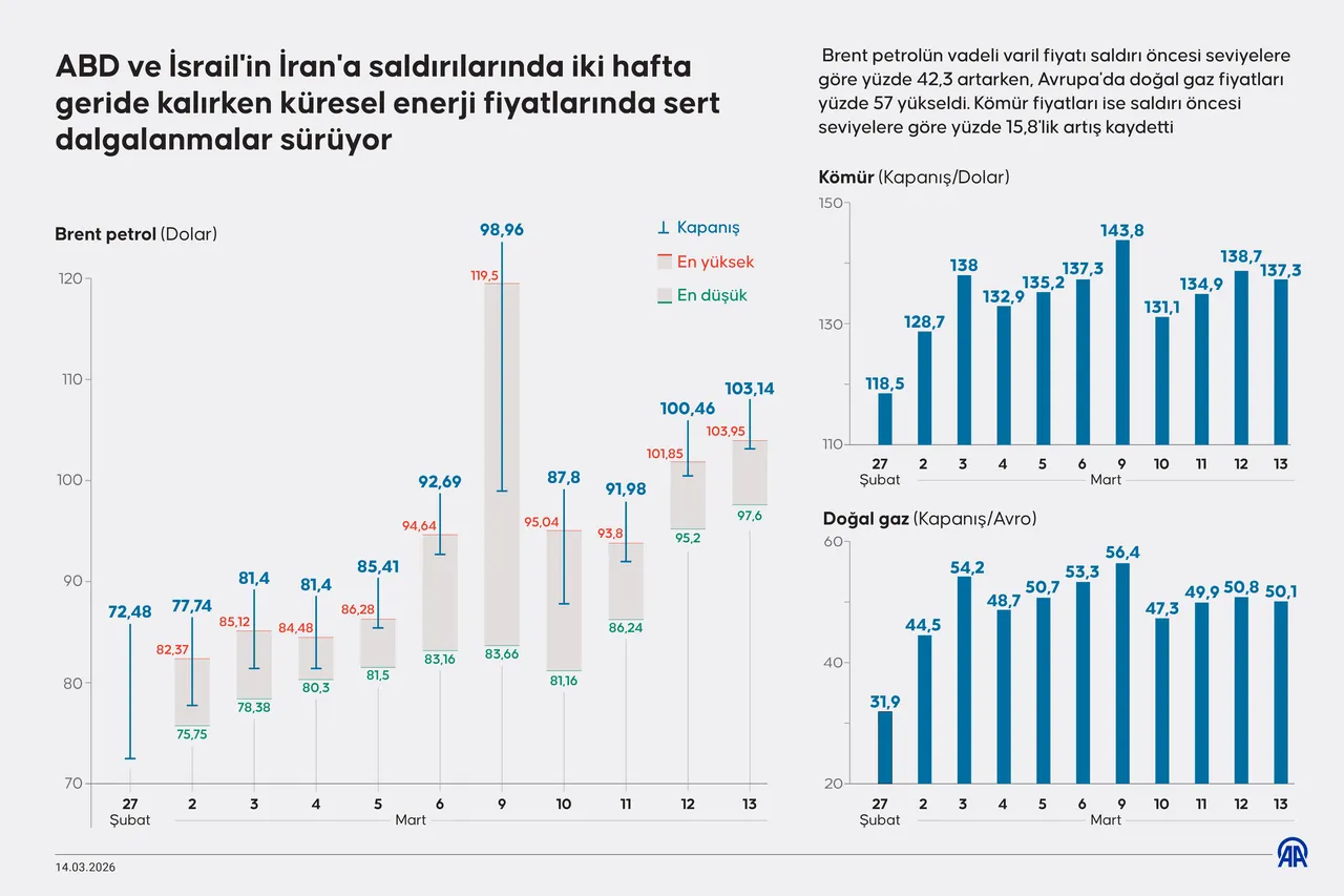 Petrole bir darbe daha: Saldırılar nedeniyle üretim durdu!