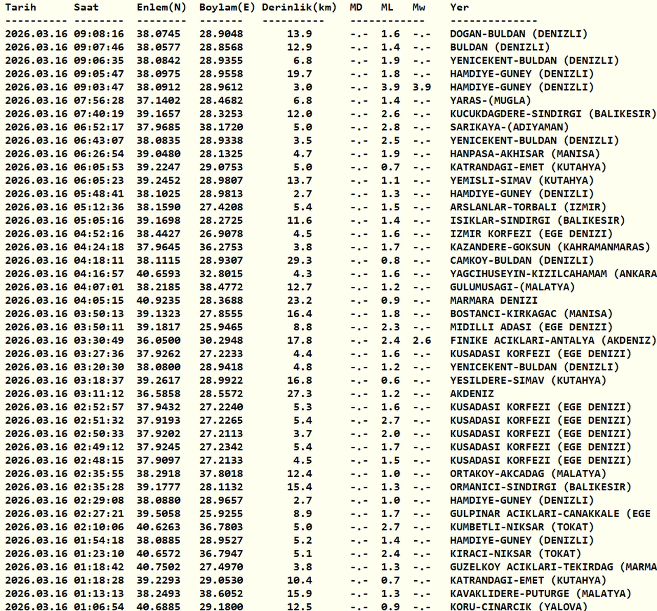 Az önce deprem nerede oldu? 16 Mart son depremler listesi