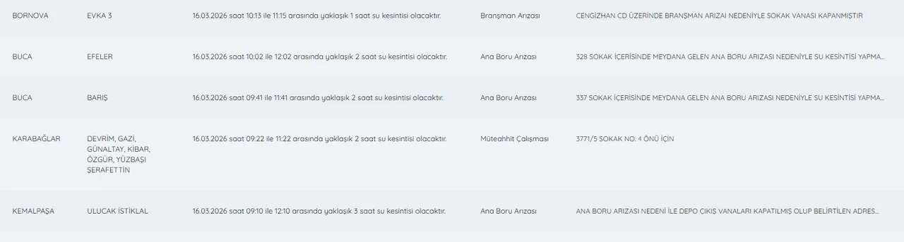 İZSU İzmir su kesintisi listesi 16 Mart! İzmirde sular ne zaman gelecek?