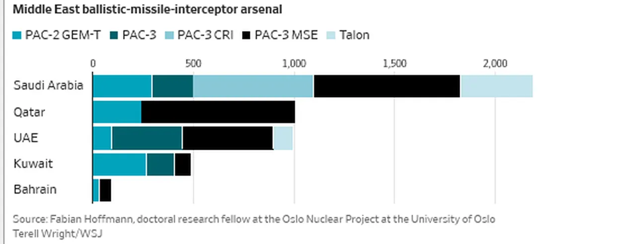 Körfez’de Feda operasyonu: Milyarlık füzeler saklanacak, İran İHA’larına kapı açılacak!