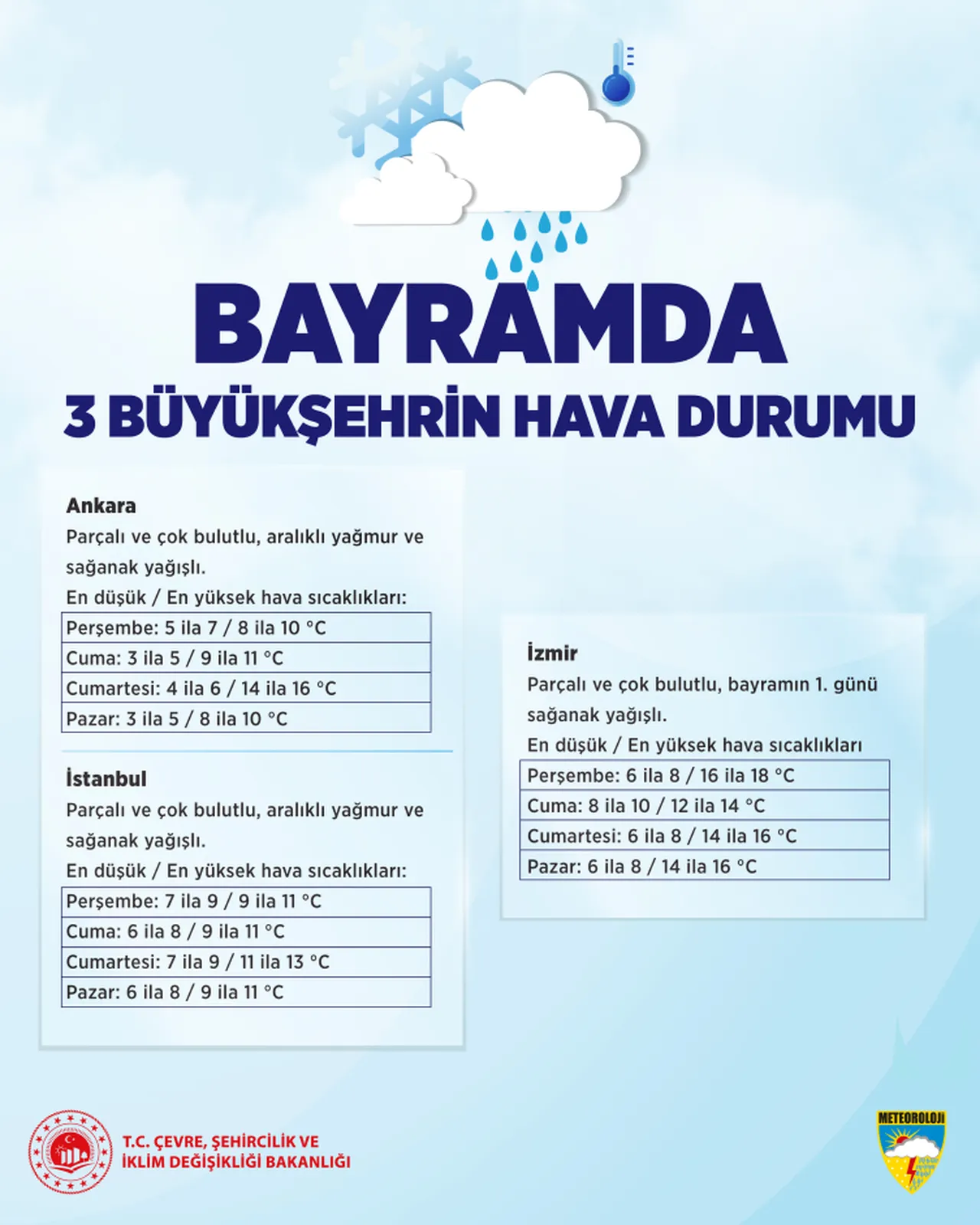 Bayramda hava durumu: Yağmur yağacak mı, bayramda hava nasıl olacak?