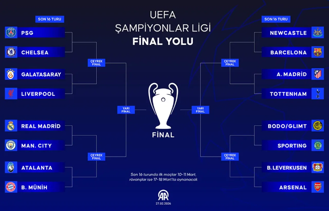 Galatasaray Liverpoolu elerse rakibi kim olacak? Galatasaray UEFA Şampiyonlar Ligi çeyrek final muhtemel rakipleri