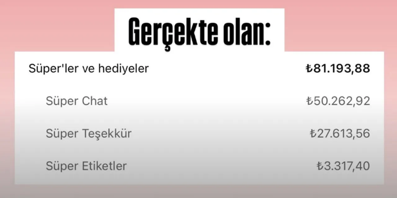 Enes Batur'un son videosu Hayattayım'dan kazancı...