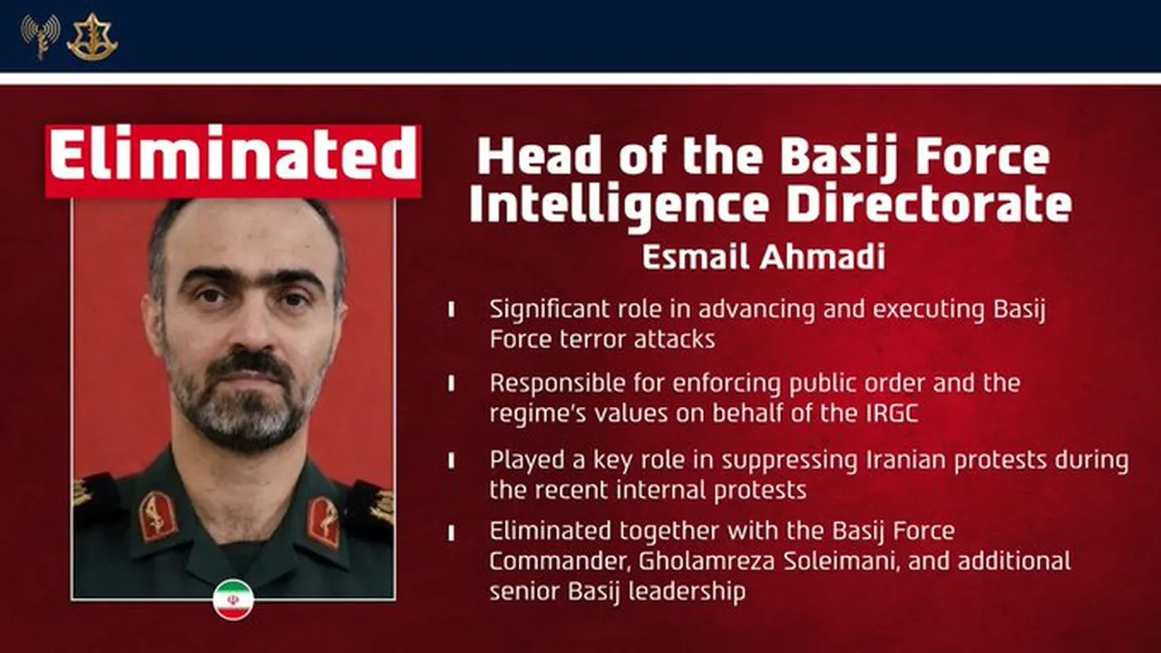 İsrail ordusu duyurdu: Devrim Muhafızları'nın kilit ismi öldürüldü!