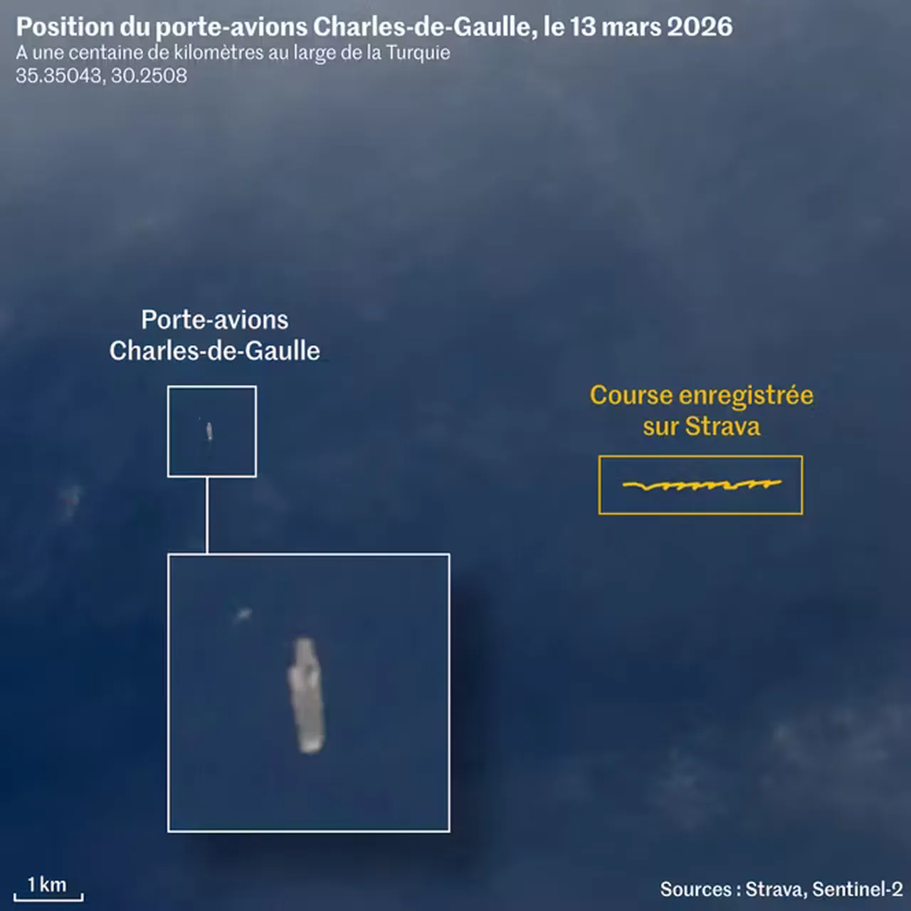 Türkiyeye 100 km kala! Fransız deniz subayının akıllı saati Charles de Gaullenin koordinatlarını ele verdi