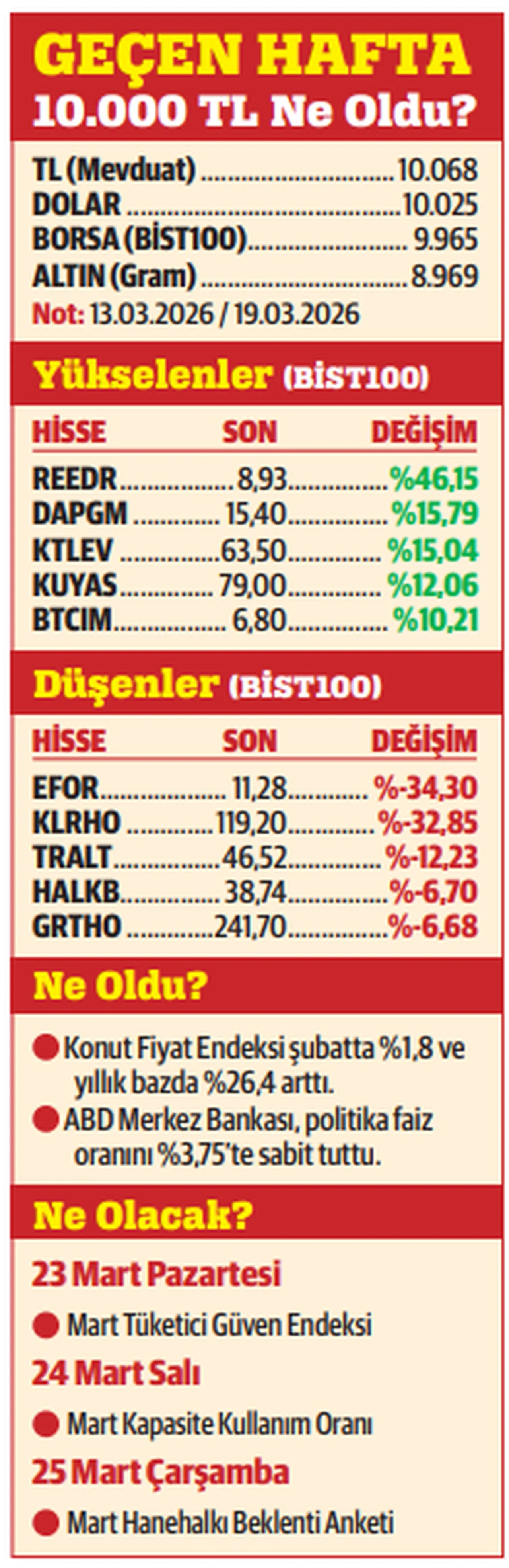 Altın yatırımcısı için kritik sorular
