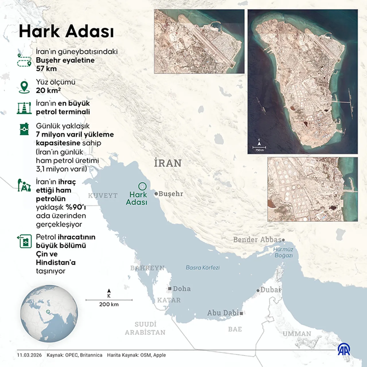 Hark Adası iddialarına İran'dan sert cevap: Mezarlar hazırladık