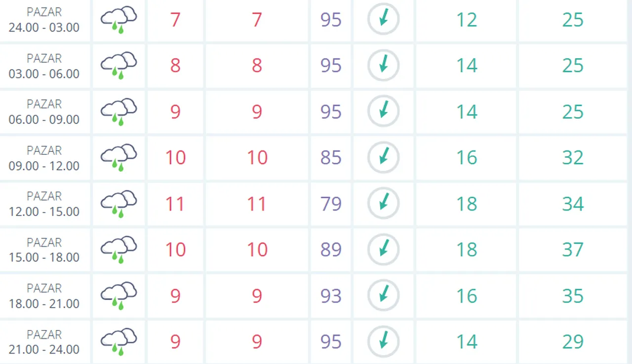 Yarın İstanbulda yağmur var mı, hava nasıl? 22 Mart 2026 Pazar İstanbul hava durumu