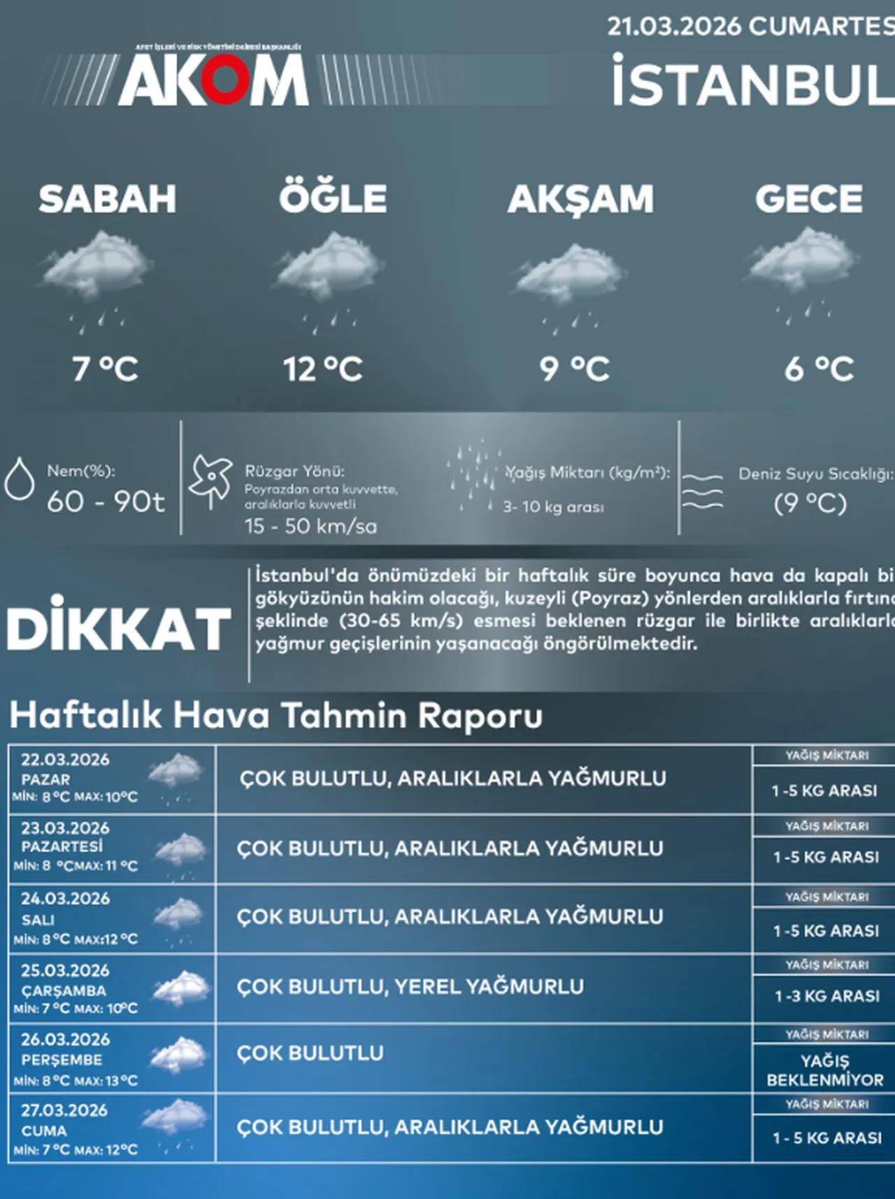 Yarın İstanbulda yağmur var mı, hava nasıl? 22 Mart 2026 Pazar İstanbul hava durumu