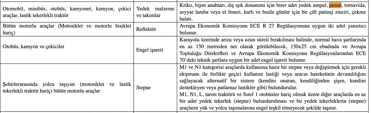 KARAYOLLARI TRAFİK YÖNETMELİĞİ - ARAÇLARDA BULUNDURULMASI GEREKEN TEBHİZAT İLE BUNLARIN NİTELİKLERİNİ GÖSTEREN CETVEL (C)      HUSUSİYETLERİNE GÖRE ARAÇLARDA BULUNDURULACAK TECHİZAT (6)