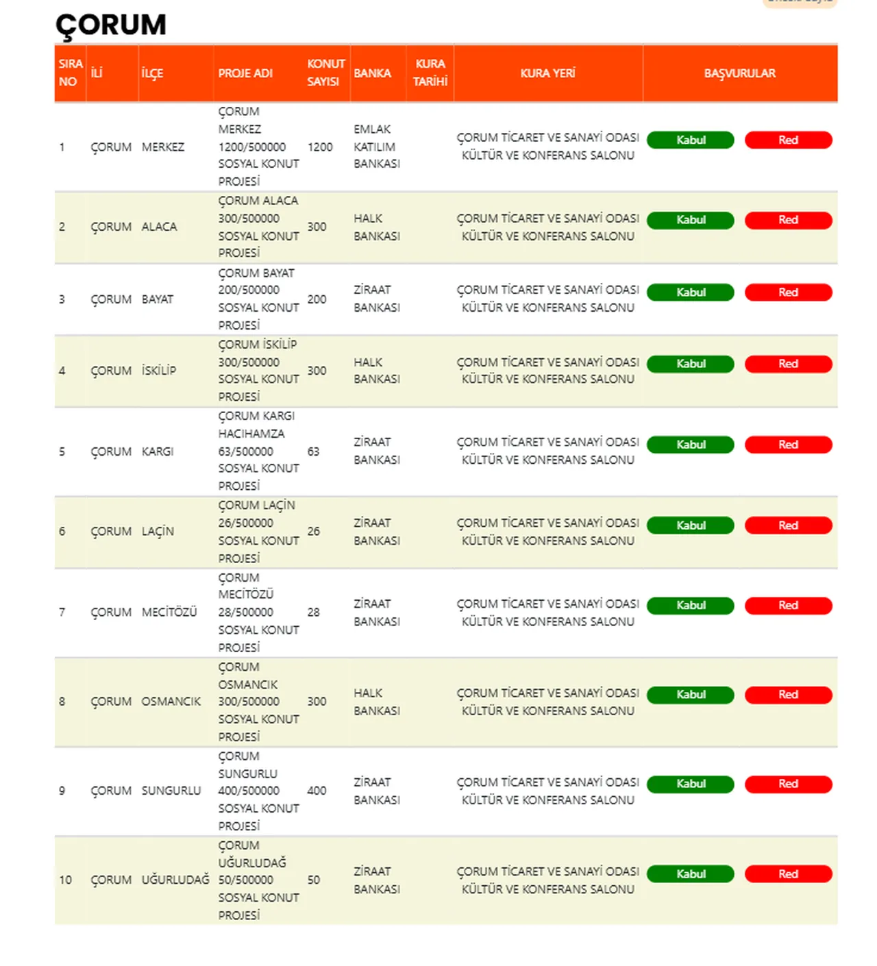 Çorum TOKİ kura çekimi ne zaman, tarih belli oldu mu? Kuraya katılacakların isim listesi açıklandı