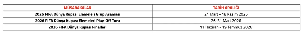 Dünya Kupası ne zaman başlıyor? 2026 FIFA Dünya Kupası Elemeleri Play-Off Turu için geri sayım başladı!