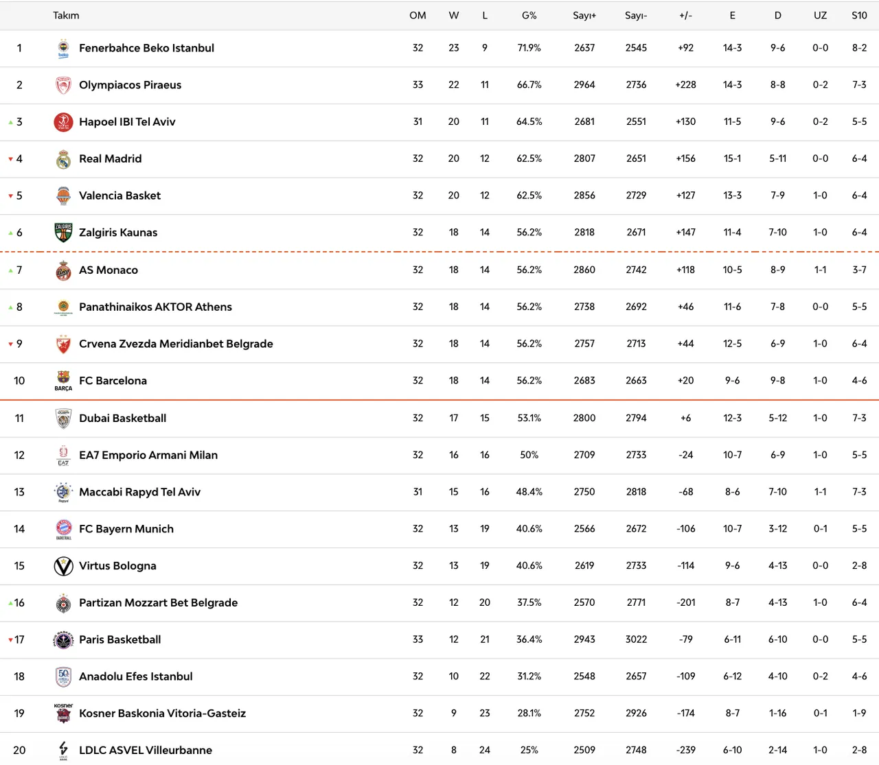 İsrail takımıyla EuroLeague maçına çıkacaklar! Maccabi Rapyd-Fenerbahçe Beko maçı hangi kanalda, saat kaçta?