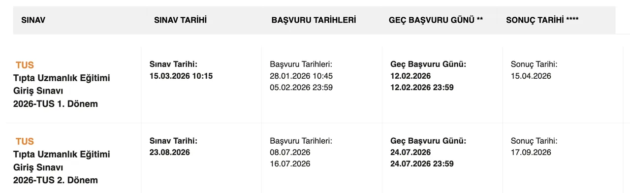 TUS sonuçları ne zaman açıklanır? 2026-TUS 1. Dönem sınavı 15 Martta gerçekleşti!