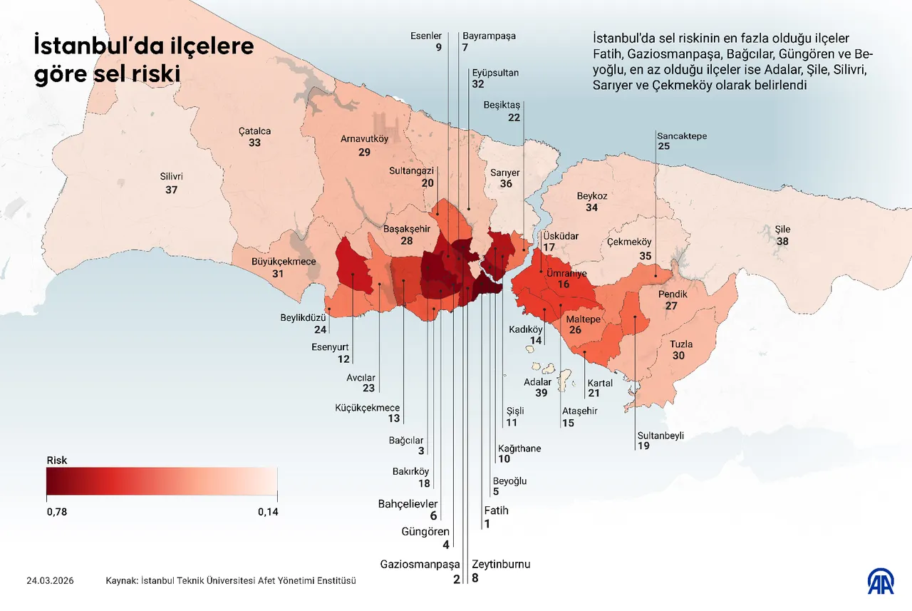 Türkiye’de ilk! İstanbul’un sel haritası, en riskli ve risksiz ilçeler belli oldu