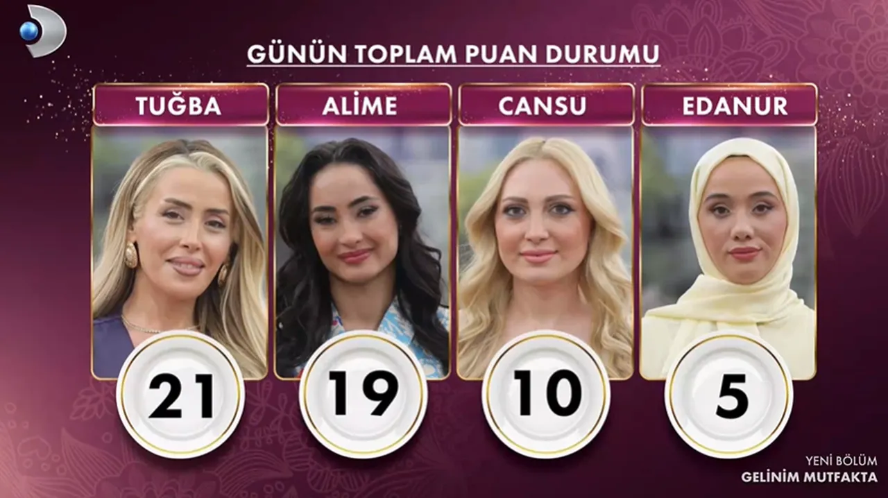 Açıklandı! 25 Mart Gelinim Mutfakta kim birinci oldu?