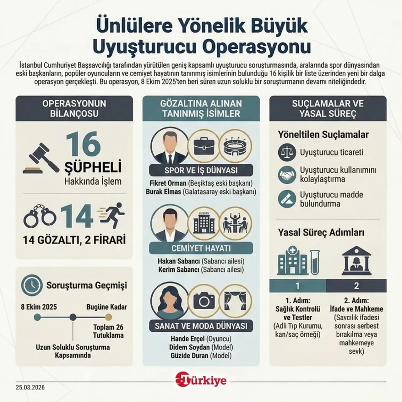 Hande Erçel hakkında yakalama kararı! Yurt dışındaki oyuncudan ilk açıklama geldi