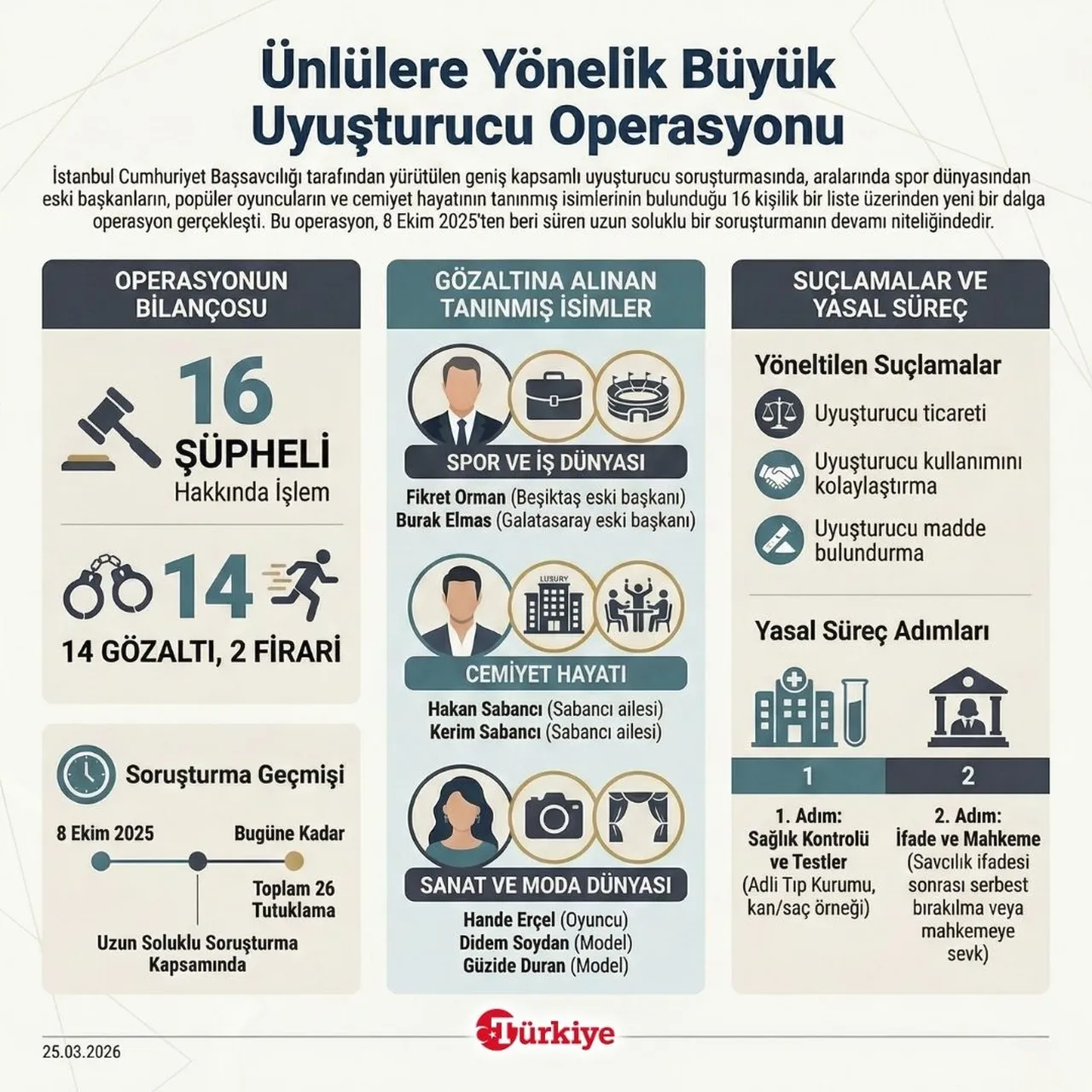 Ünlülere yönelik büyük uyuşturucu operasyonu