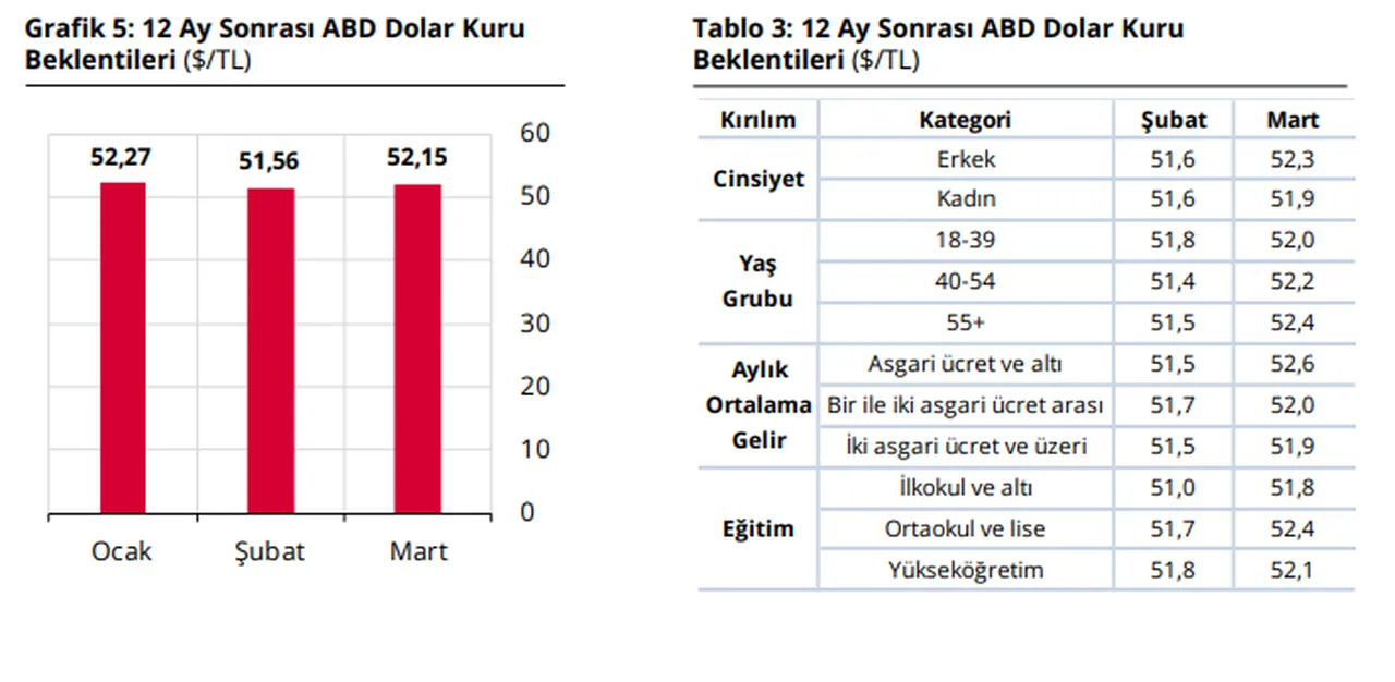 Yüzde 40'tan fazla zam! İşte en çok fiyat artışı beklenen ürünler