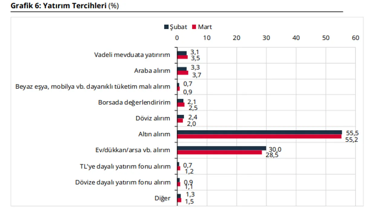 Yüzde 40'tan fazla zam! İşte en çok fiyat artışı beklenen ürünler
