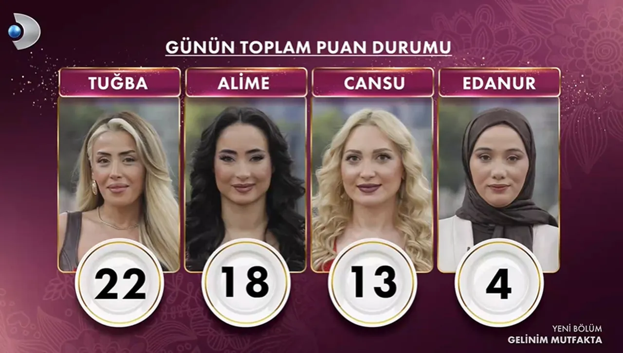 Bugün Gelinim Mutfakta birincisi kim oldu? İşte 26 Mart puan durumu