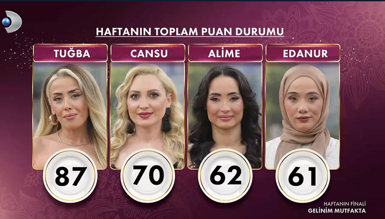 27 Mart Gelinim Mutfakta bilezikleri kim kazandı? Elenen isim netleşti!