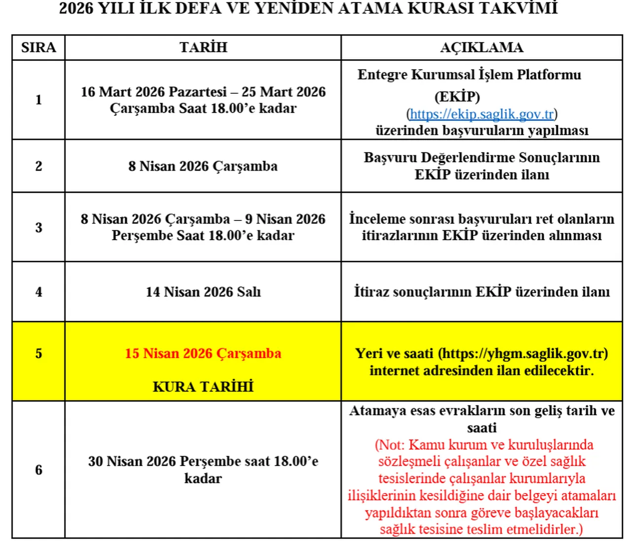 Sağlık Bakanlığı atama kurası takvimi 2026... İlk Defa ve Yeniden Atama Kurası atamaları ne zaman?