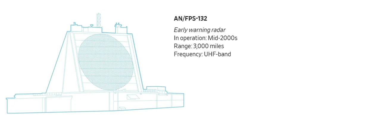 ABD’nin "görünmez" uçakları ve radarları İran füzelerine yem oldu!