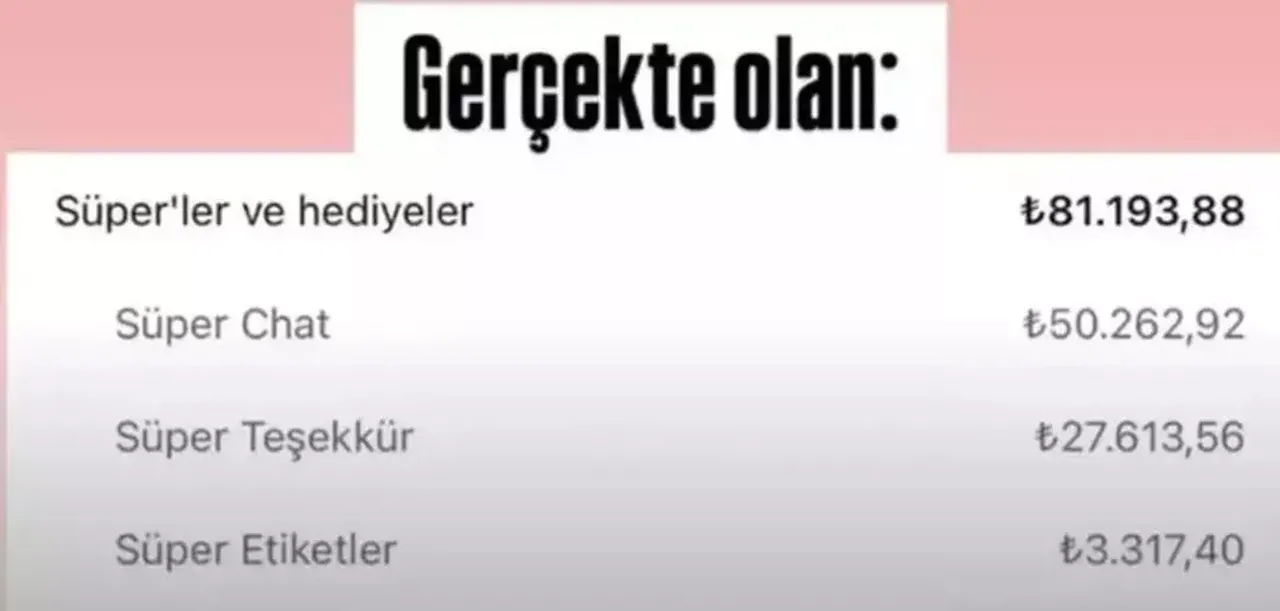 Bir günde 6 milyon lira kazandığı iddia edilmişti: Enes Batur son noktayı koydu