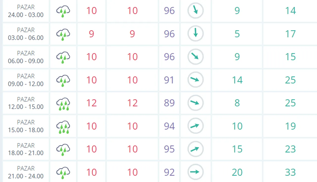Yarın İstanbulda yağmur var mı, hava nasıl? 29 Mart Pazar günü İstanbul hava durumu