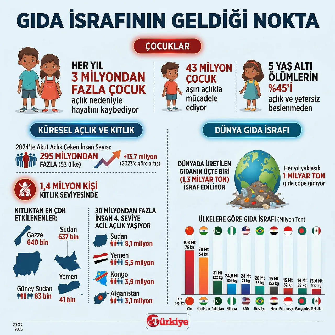 Her yıl bir milyar ton gıda israf ediliyor! BM'de Sıfır Atık Vakfı Başkanı Ağırbaş'tan dikkat çeken konuşma